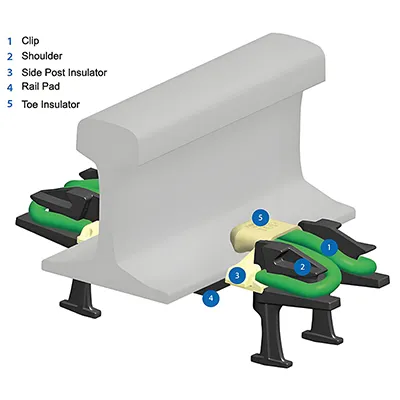 Fast Clip Rail Fastening System