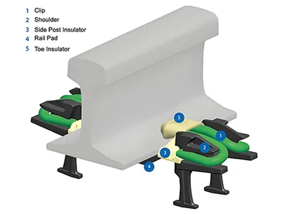 Fast Clip Rail Fastening System